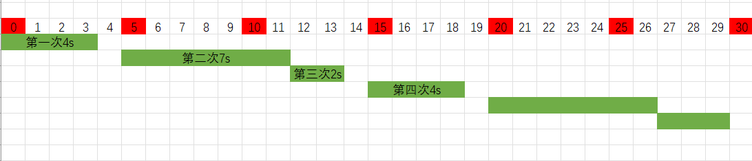 Spring Scheduled Shellj 